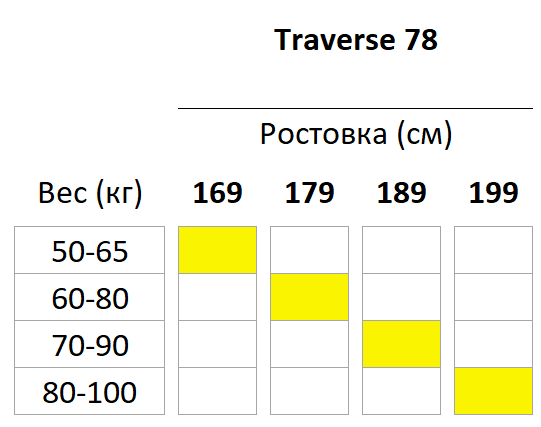 Traverse 78.png