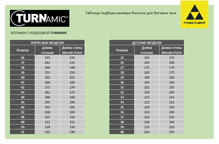 Turnamic.png Таблица размеров ботинок Fischer с подошвой Turnamic
