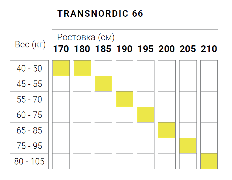 TRANSNORDIC 66.png