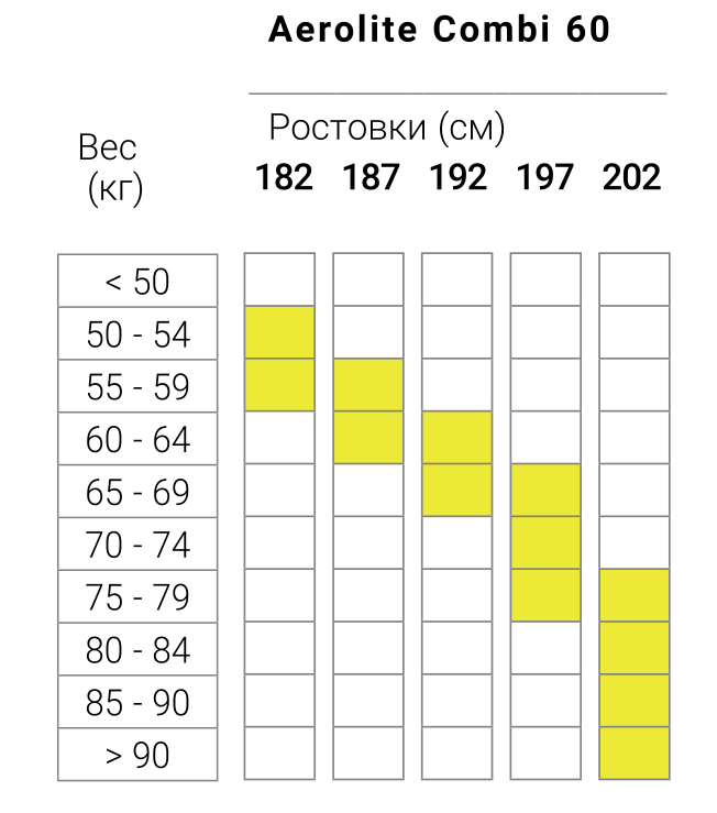 AEROLITE COMBI 60.png