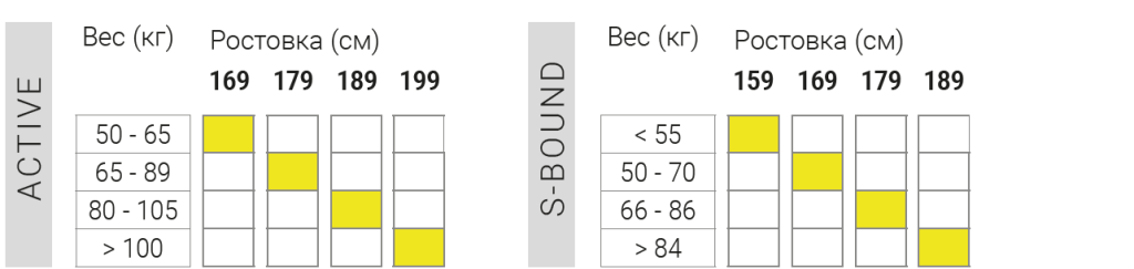 Таблица подбора S-Bound / Backcountry
