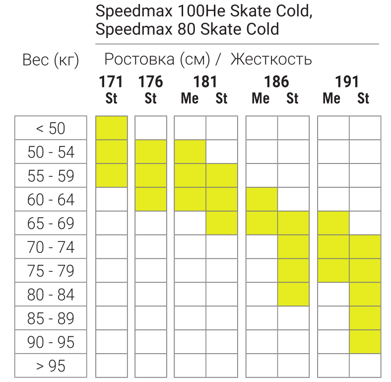 Speedmax 100He Skate Cold Speedmax 80 Skate Cold.png
