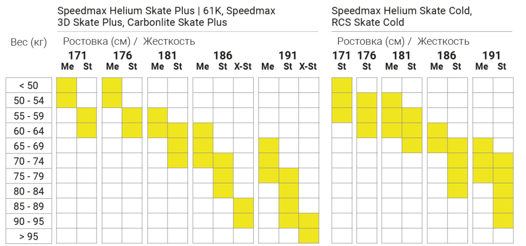 Рекомендации по подбору Race Skating (ч2)