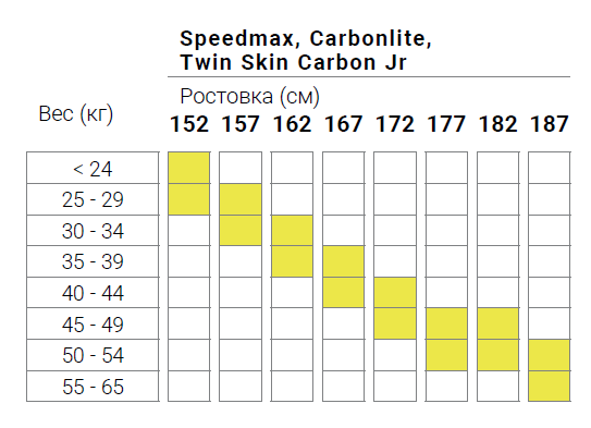 2023 Speedmax Carbolite TwinSkin carbon Classic JR.png