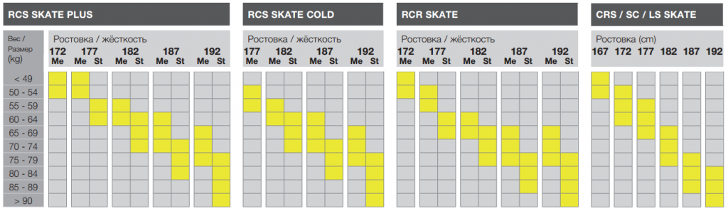 Расшифровка лыж фишер. Таблица для лыж Fischer RCS Skate. Таблица подбора беговые лыжи Фишер. Маркировка беговых лыж Фишер. Таблица жесткости лыж Salomon.