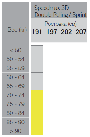 Fischer Double Poling 2021.png