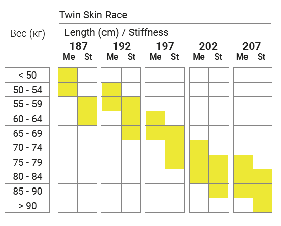 Twin Skin Race.png