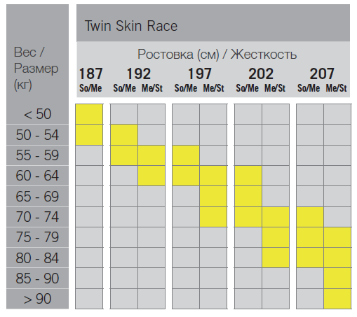 Twin Skin Race 18-19.png