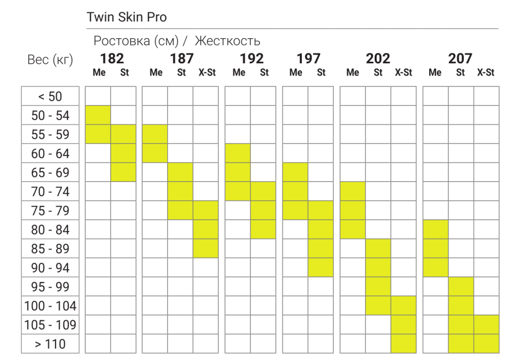 Twin Skin Pro.png