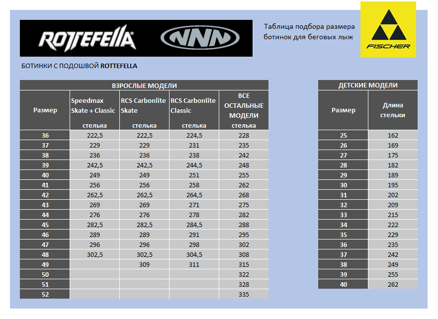 Индекс лыж фишер. Размерная таблица лыжных ботинок Фишер. Ботинки лыжные Fischer Размерная таблица. Таблица размеров лыжных ботинок Фишер спидмакс. Размерный ряд ботинок Фишер для беговых.