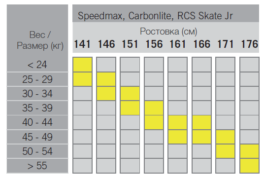 Speedmax Carbonlinte RCS Skate Jr.png