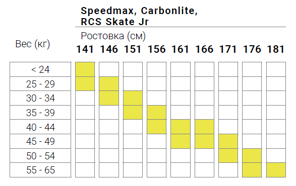 2023 Speedmax Carbon RCS Sk JR.png