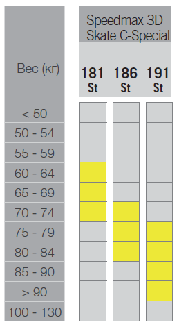 Speedmax 3D Sk C-cpecial.png