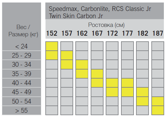 Fischer JR PRO SK 2021.png