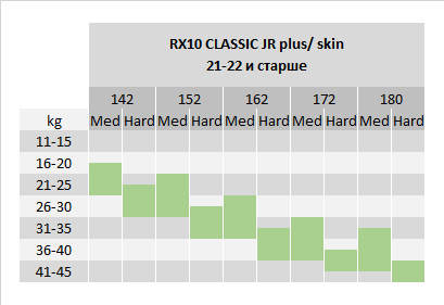 RX10 CLASSIC JR plus skin 21-22 и старше.png