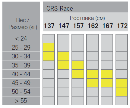 CRS Race Jr.png