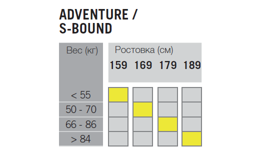Adventure _ S-Bound.png