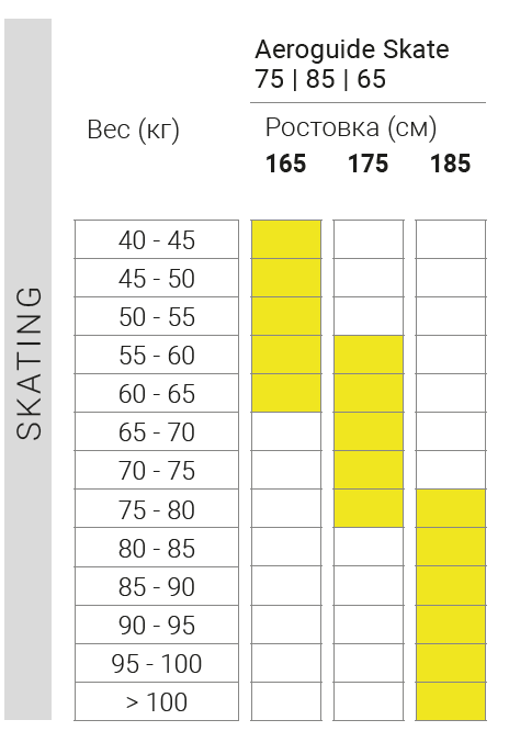 Таблица подбора спортивных лыж Active (ч1)