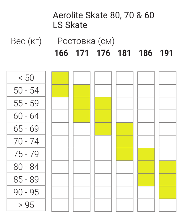 Aerolite Skate.png