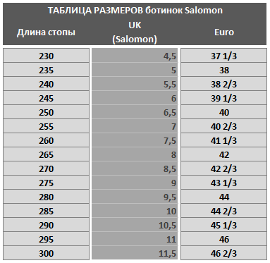 265 мм размер. Размерная сетка лыжных ботинок Salomon. Таблица размеров горнолыжных ботинок Salomon. Горнолыжные ботинки Salomon Размерная сетка.