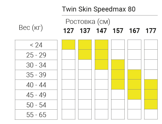 Fischer TWIN SKIN SPEEDMAX 80 JR.png