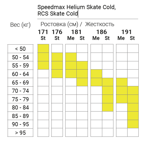 Speedmax Helium Skate Cold.png