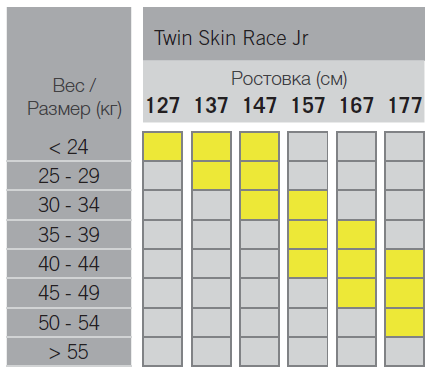 Twin Skin Race Jr.png