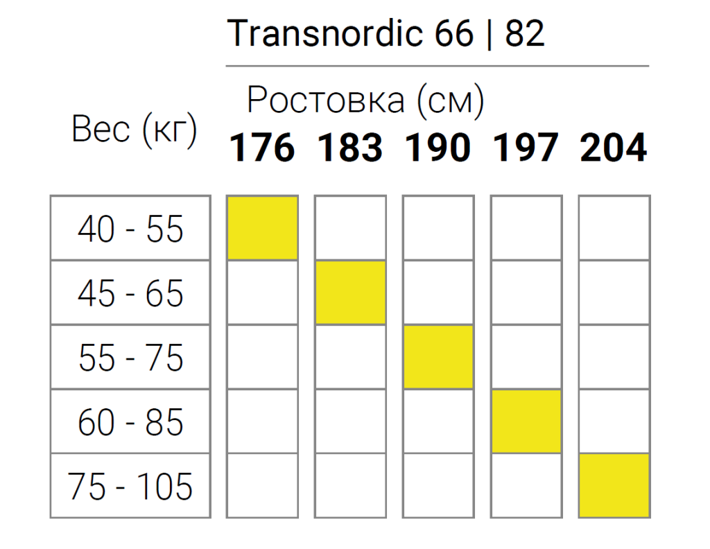 Transnordic 66 | 82