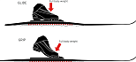 Heel-Toe Camber